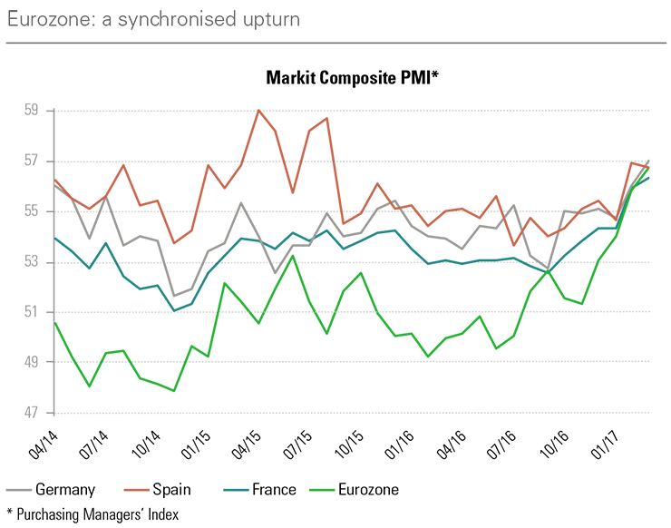management-report-first-quarter-of-2017-999-MC-3.png management-report-first-quarter-of-2017-999-MC-3.png